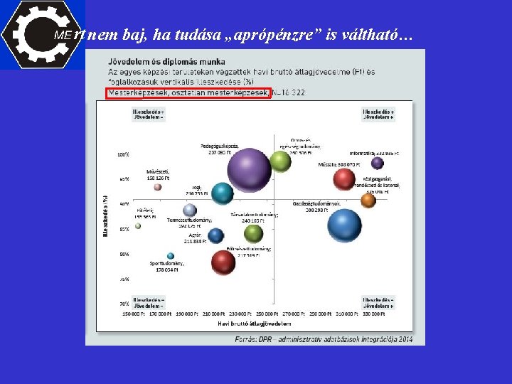 rt nem baj, ha tudása „aprópénzre” is váltható… 