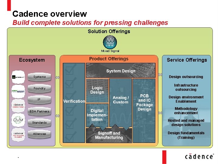 Cadence overview Build complete solutions for pressing challenges Solution Offerings Mixed Signal Ecosystem *