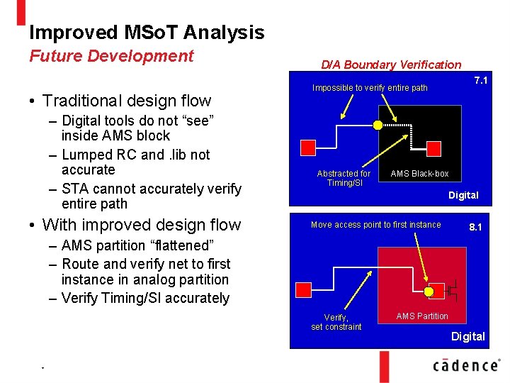 Improved MSo. T Analysis Future Development • Traditional design flow – Digital tools do