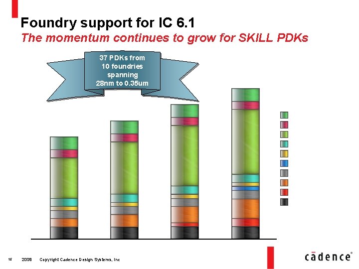 Foundry support for IC 6. 1 The momentum continues to grow for SKILL PDKs