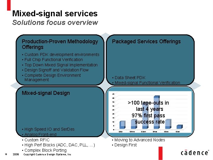 Mixed-signal services Solutions focus overview Production-Proven Methodology Offerings • Custom PDK development environments •