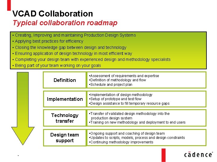 VCAD Collaboration Typical collaboration roadmap • Creating, Improving and maintaining Production Design Systems •