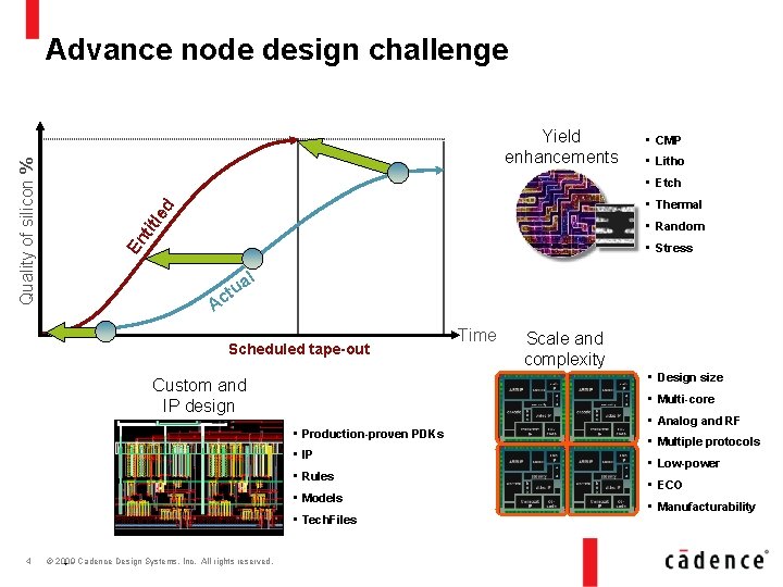 Advance node design challenge Quality of silicon % Yield enhancements • Litho • Etch