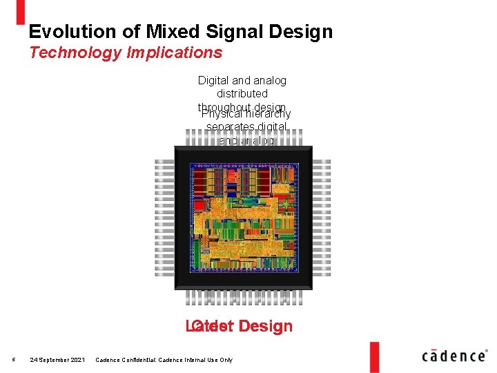 Evolution of Mixed Signal Design Technology Implications Digital and analog distributed throughout design Physical