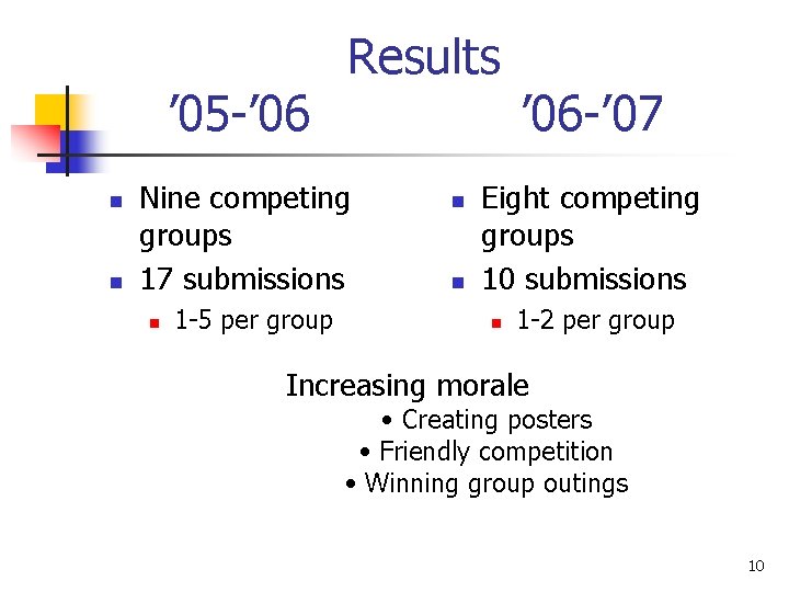 ’ 05 -’ 06 n n Results Nine competing groups 17 submissions n 1