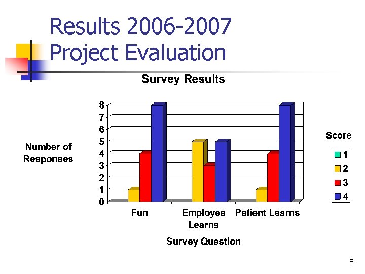 Results 2006 -2007 Project Evaluation Score 8 