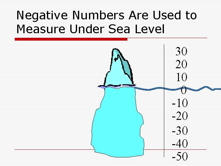 Negative Numbers Are Used to Measure Under Sea Level 30 20 10 0 -10 Negative Numbers Are Used to Measure Under Sea Level 30 20 10 0 -10