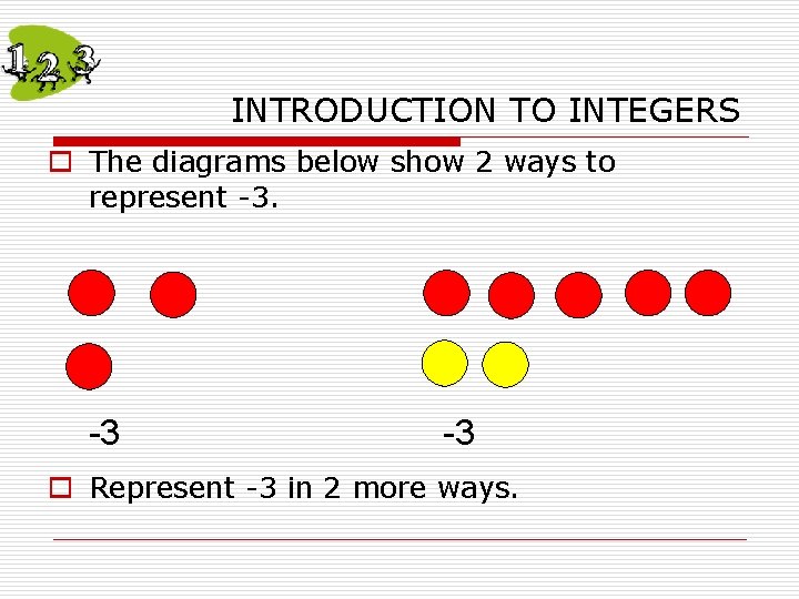 INTRODUCTION TO INTEGERS o The diagrams below show 2 ways to represent -3. -3 INTRODUCTION TO INTEGERS o The diagrams below show 2 ways to represent -3. -3