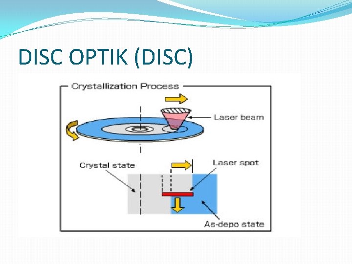 DISC OPTIK (DISC) 