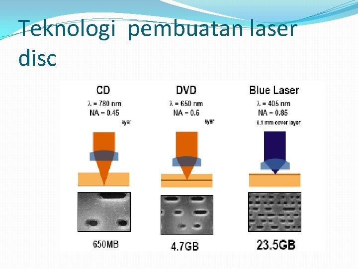 Teknologi pembuatan laser disc 