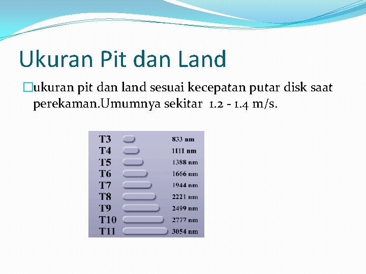 Ukuran Pit dan Land �ukuran pit dan land sesuai kecepatan putar disk saat perekaman.