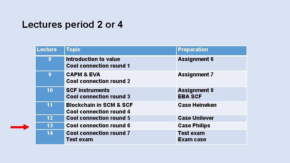 Lectures period 2 or 4 Lecture Topic Preparation 8 Introduction to value Cool connection