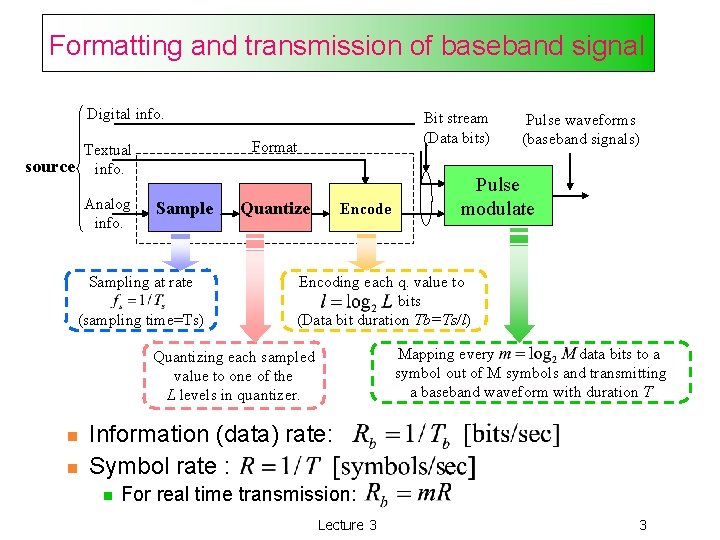 Digital Communication I Modulation and Coding Course Term