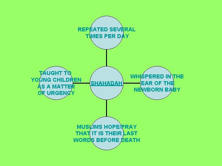 REPEATED SEVERAL TIMES PER DAY TAUGHT TO YOUNG CHILDREN AS A MATTER OF URGENCY