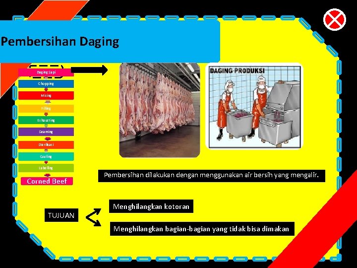 Apa itu Kornet Alat dan Bahan Proses Pengolahan
