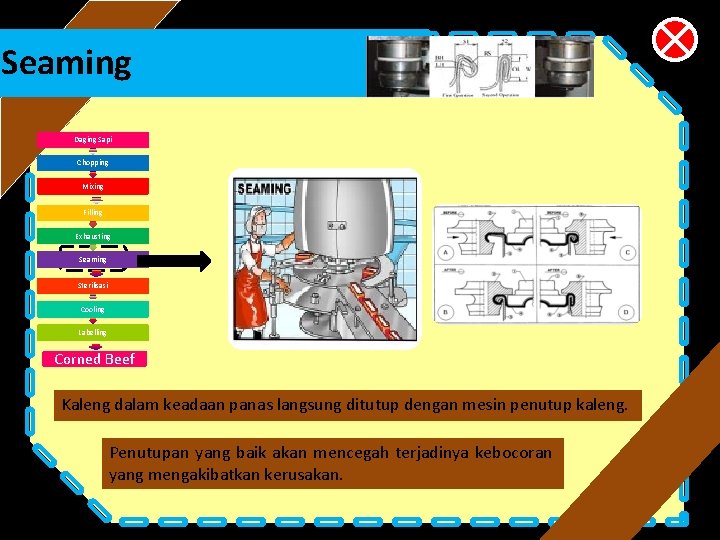 Apa itu Kornet Alat dan Bahan Proses Pengolahan