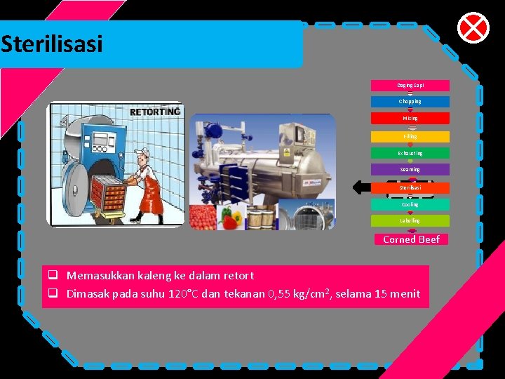 Apa itu Kornet Alat dan Bahan Proses Pengolahan