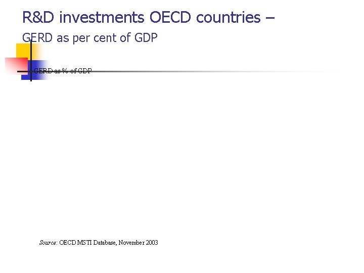 R&D investments OECD countries – GERD as per cent of GDP GERD as %