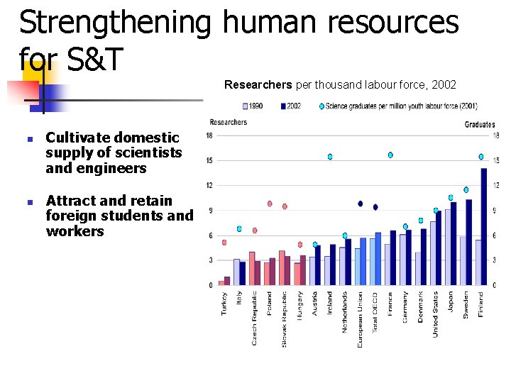 Strengthening human resources for S&T Researchers per thousand labour force, 2002 n n Cultivate