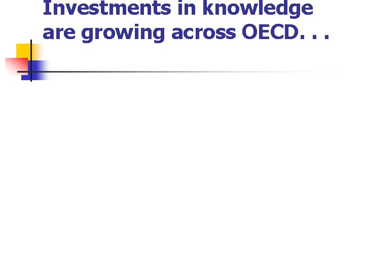 Investments in knowledge are growing across OECD. . . 