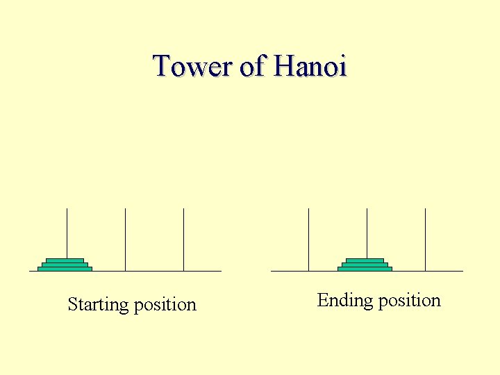 Tower of Hanoi Starting position Ending position 