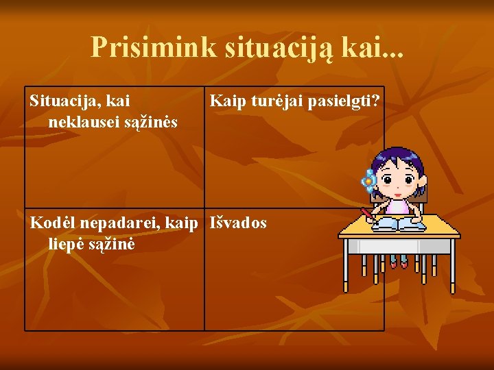 Prisimink situaciją kai. . . Situacija, kai neklausei sąžinės Kaip turėjai pasielgti? Kodėl nepadarei,