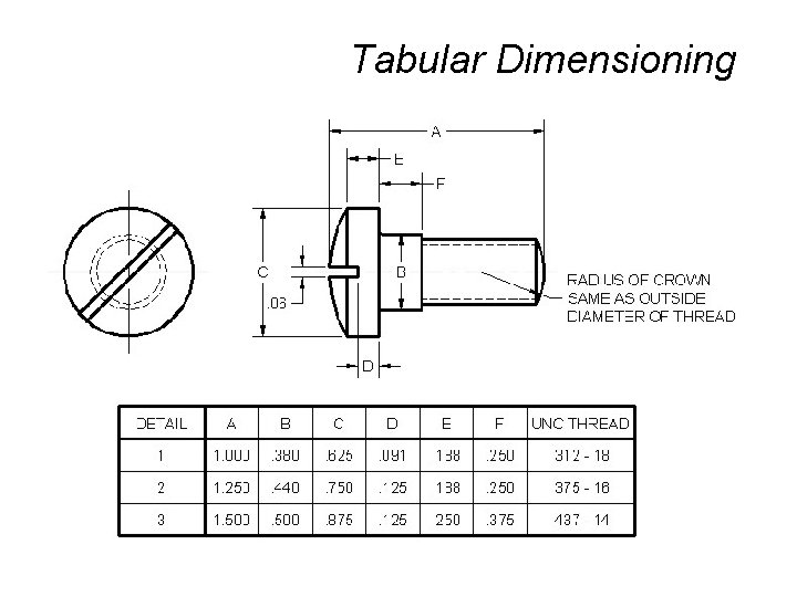 Tabular Dimensioning 