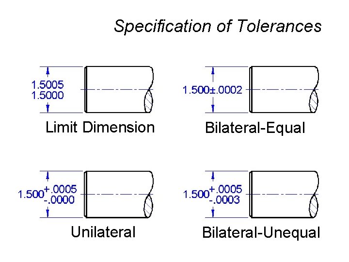 Specification of Tolerances Limit Dimension Unilateral Bilateral-Equal Bilateral-Unequal 