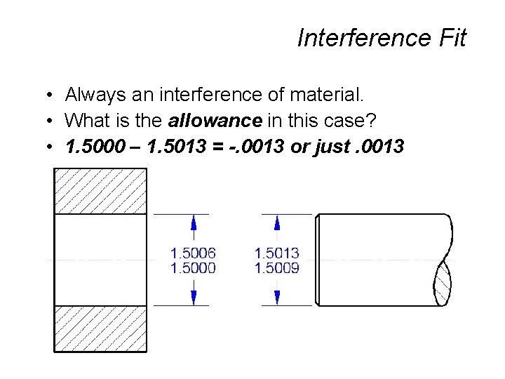 Interference Fit • Always an interference of material. • What is the allowance in