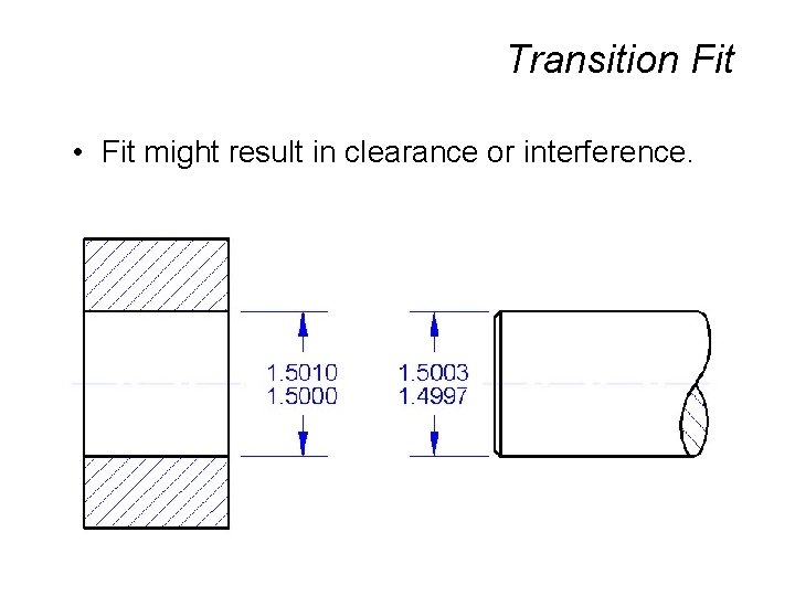 Transition Fit • Fit might result in clearance or interference. 