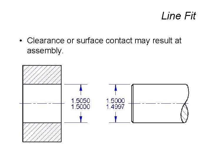 Line Fit • Clearance or surface contact may result at assembly. 