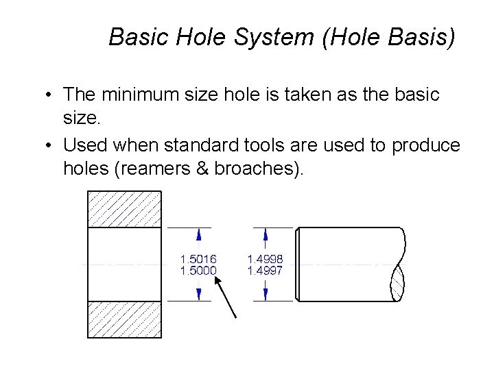 Basic Hole System (Hole Basis) • The minimum size hole is taken as the