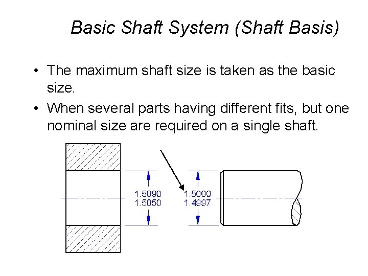 Basic Shaft System (Shaft Basis) • The maximum shaft size is taken as the