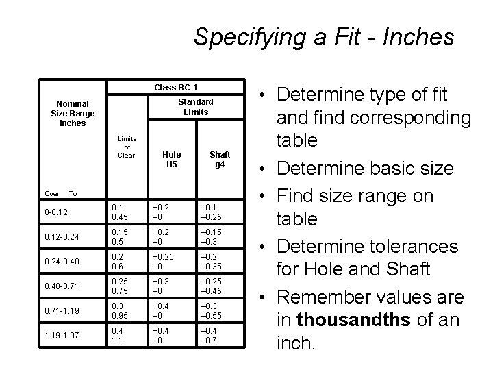 Specifying a Fit - Inches Class RC 1 Standard Limits Nominal Size Range Inches