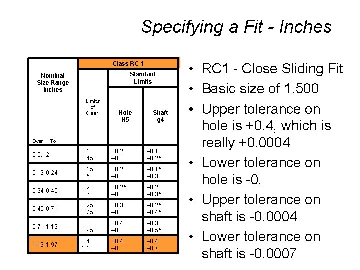 Specifying a Fit - Inches Class RC 1 Standard Limits Nominal Size Range Inches