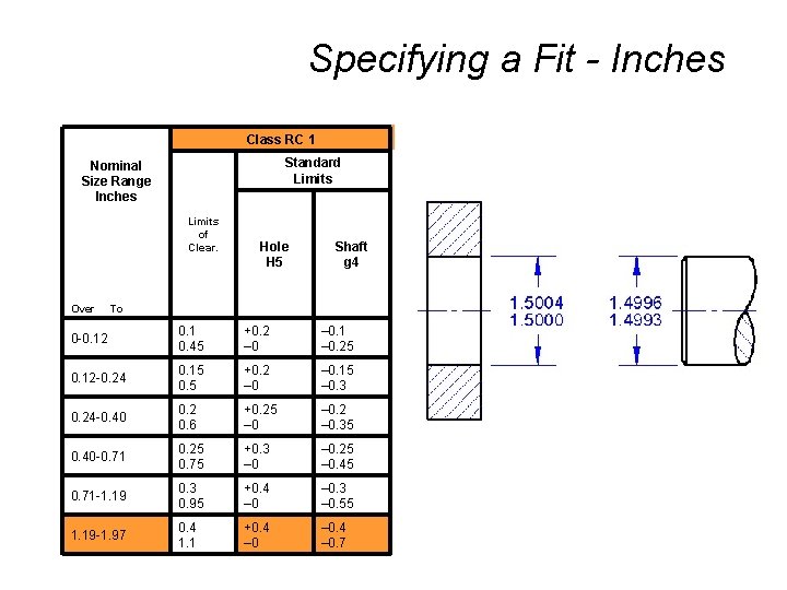 Specifying a Fit - Inches Class RC 1 Standard Limits Nominal Size Range Inches