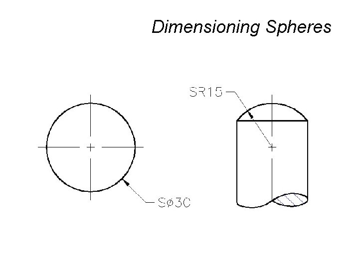 Dimensioning Spheres 