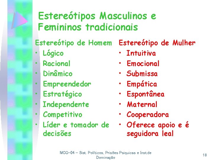 Estereótipos Masculinos e Femininos tradicionais Estereótipo de Homem • Lógico • Racional • Dinâmico