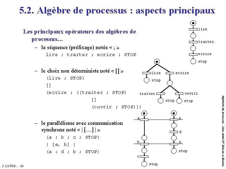 5. 2. Algèbre de processus : aspects principaux lire Les principaux opérateurs des algèbres