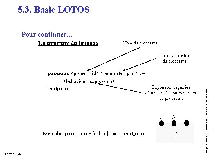 5. 3. Basic LOTOS Pour continuer… – La structure du langage : Nom du