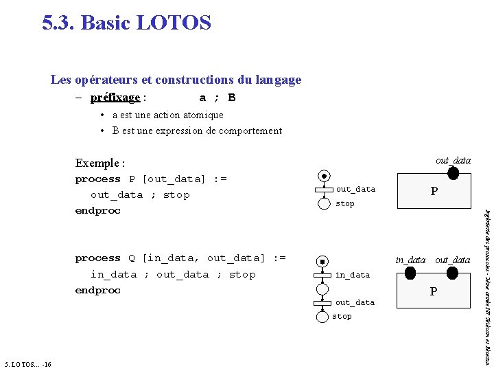 5. 3. Basic LOTOS Les opérateurs et constructions du langage – préfixage : a