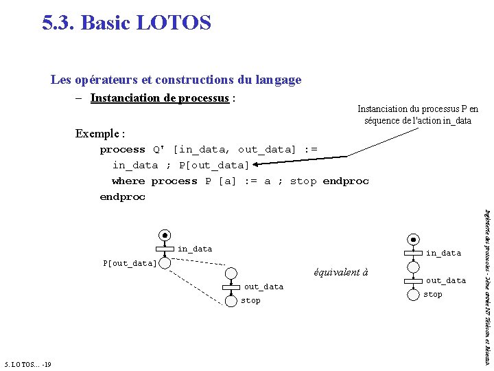 5. 3. Basic LOTOS Les opérateurs et constructions du langage – Instanciation de processus