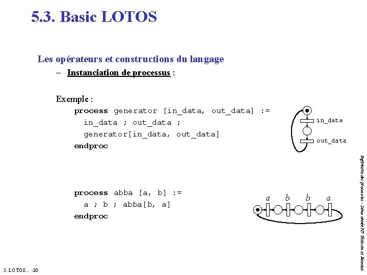 5. 3. Basic LOTOS Les opérateurs et constructions du langage – Instanciation de processus