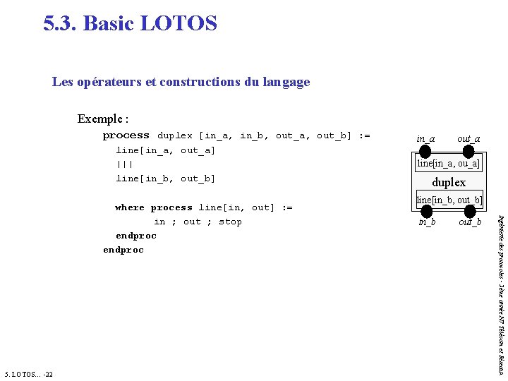 5. 3. Basic LOTOS Les opérateurs et constructions du langage Exemple : process duplex