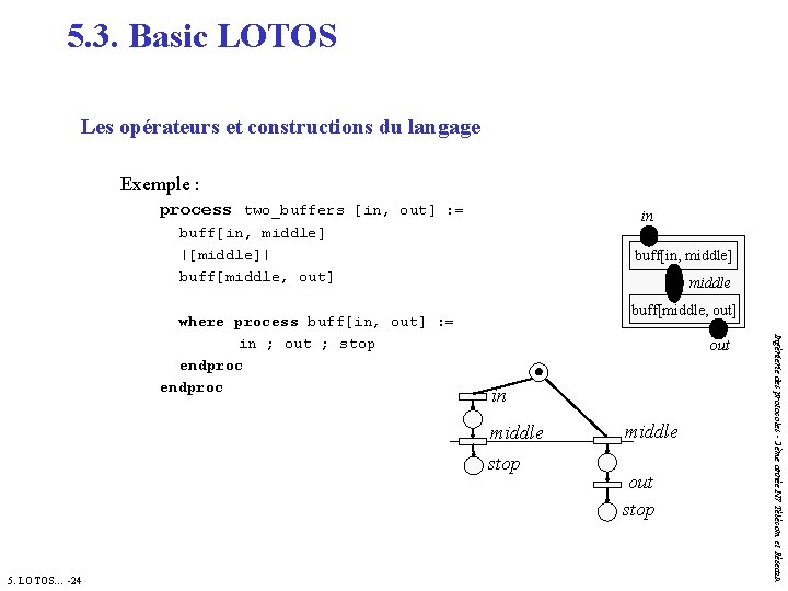 5. 3. Basic LOTOS Les opérateurs et constructions du langage Exemple : process two_buffers