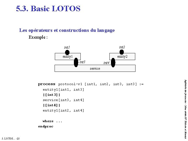 5. 3. Basic LOTOS Les opérateurs et constructions du langage Exemple : int 1