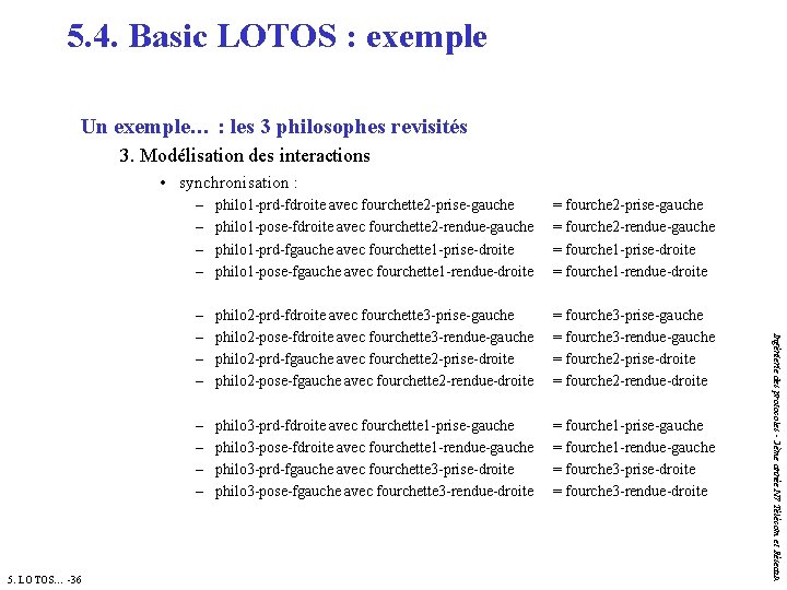 5. 4. Basic LOTOS : exemple Un exemple… : les 3 philosophes revisités 3.