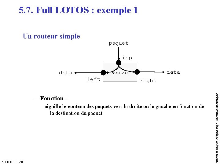 5. 7. Full LOTOS : exemple 1 Un routeur simple paquet inp data Router