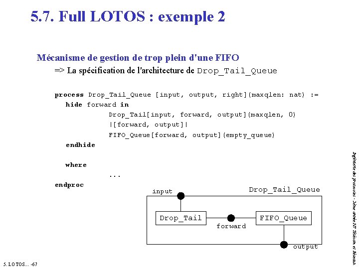 5. 7. Full LOTOS : exemple 2 Mécanisme de gestion de trop plein d'une