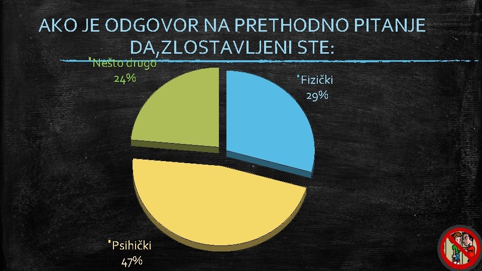 AKO JE ODGOVOR NA PRETHODNO PITANJE DA, ZLOSTAVLJENI STE: Nešto drugo 24% Psihički 47%